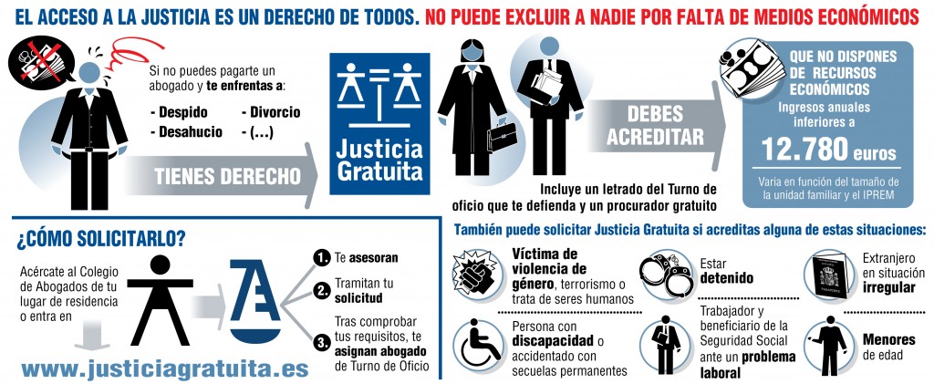 Infografia Justicia Gratuita